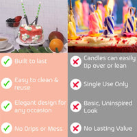 🎂 Reusable Number Birthday Candle Holder Set